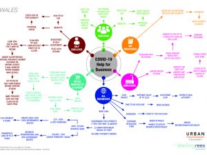 COVID-19 business support diagram